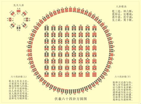 易经六十四卦全图解详解_易经六十四卦对照图,第2张