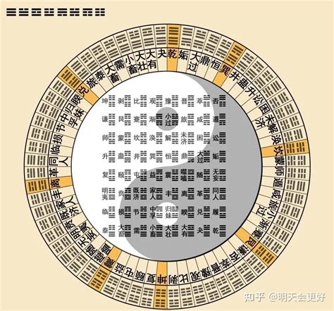 易经六十四卦全图解详解_易经六十四卦对照图,第4张