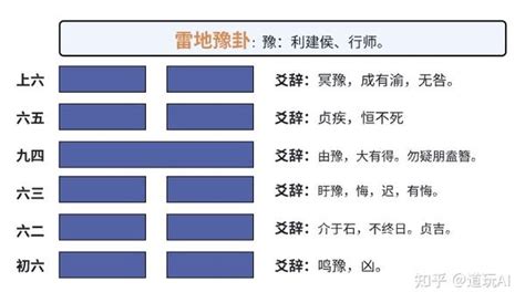 易经六十四卦雷地豫卦详解_易经六十四卦雷地豫卦感情会不会分手,第3张