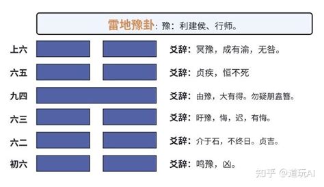 易经六十四卦雷地豫卦详解_易经六十四卦雷地豫卦感情会不会分手,第2张