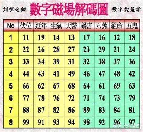 易经数字吉凶对照表_易经数字能量学1到9怎么算,第2张