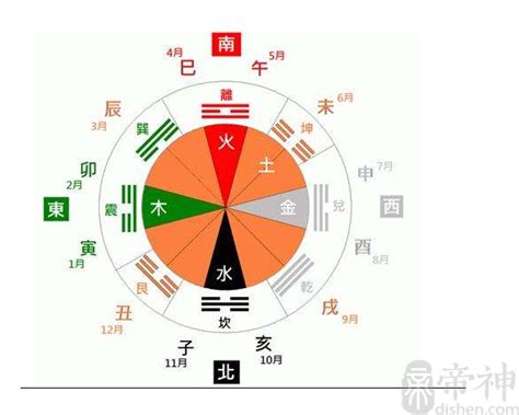 月份的五行属性查询表_月份与五行对照表,第2张