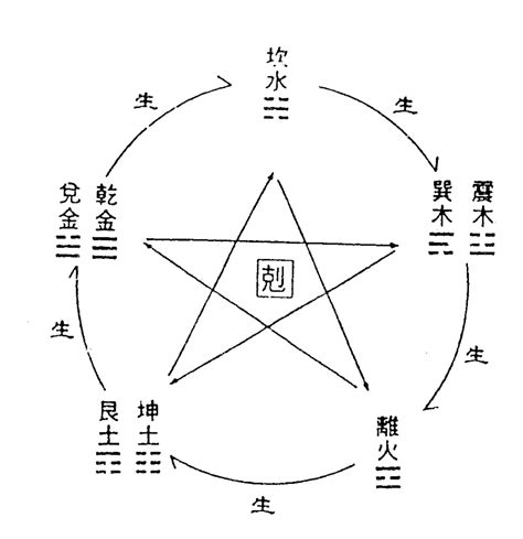 给自己起卦的危害_梅花易数给自己起卦的危害,第9张