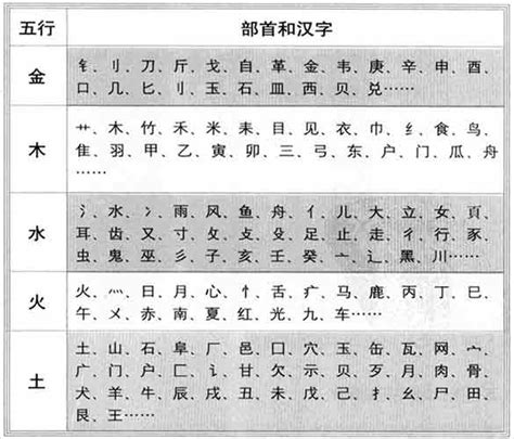 字的五行属性查询表_汉字的五行属性表,第17张