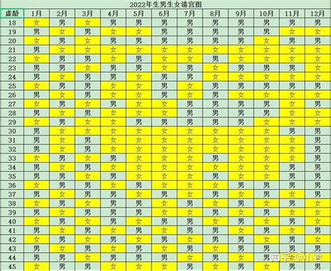 清宫表2022年清宫图怎么看_清宫表2022年清宫图准吗,第8张