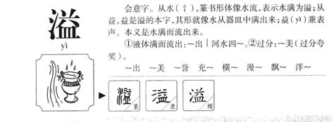 溢字五行属什么_溢字五行属什么和意义取名,第2张