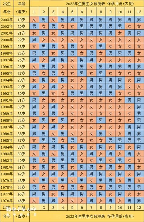 生男生女图2022年推算表准确吗_清宫表2022年生男生女图准确性是多少2022,第2张