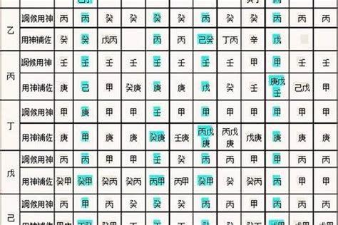 生辰八字五行查询喜用神_生辰八字喜用神查询,第2张