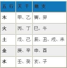 生辰八字五行查询表相生相克对照表_八字相生相克查询表,第2张