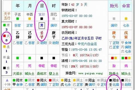 生辰八字五行缺查询_生辰八字五行缺失查询,第5张