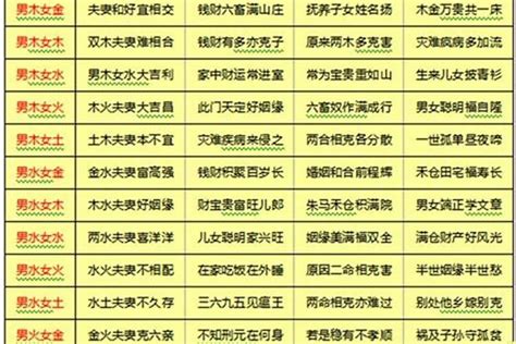 八字合婚怎么看_八字合婚怎么看两个人合不合适,第8张