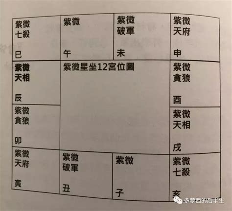 破军在夫妻宫_破军在子女宫,第5张