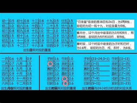 称骨算命2023年最新版_称骨算命2023年最新版测算,第2张