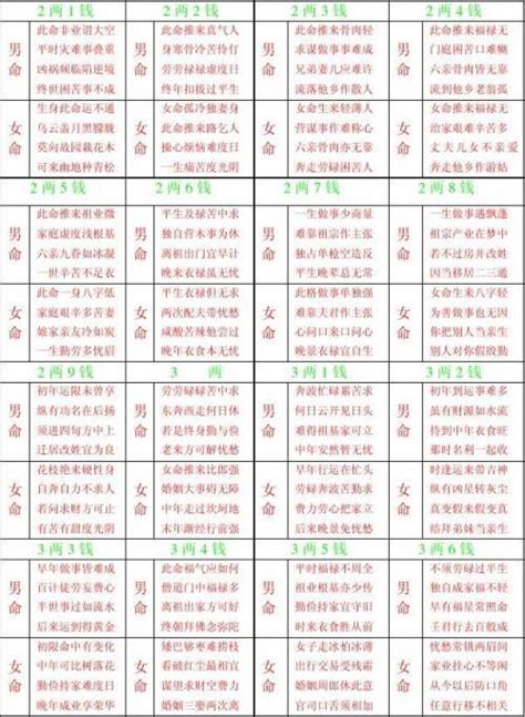 称骨算命表2019新版免费_称骨算命表2019新版女命对照表,第3张