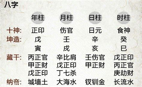 算命不求人农历算命法_算命不求人农历算命法周易,第2张