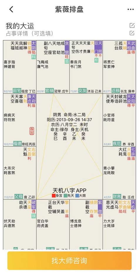 紫微命盘十二宫详解_紫微命盘解析,第2张