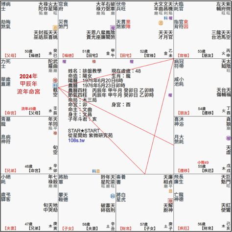 紫微排盘流年_紫微排盘详解,第2张