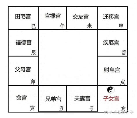 紫微斗数难不难_什么是紫微斗数,第2张