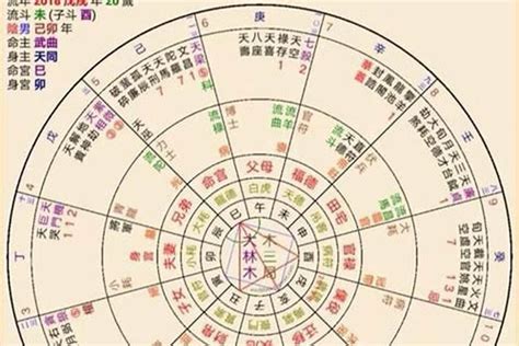 紫薇算命准吗_紫薇星盘免费,第2张