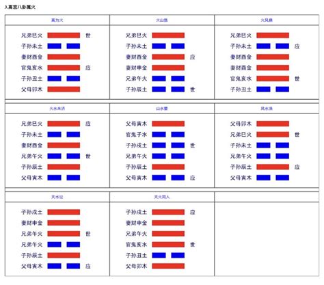 纳甲六爻在线排盘_纳甲六爻在线排盘解卦,第4张