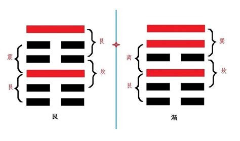 艮为山卦分手还能复合吗_艮为山卦详解感情,第2张