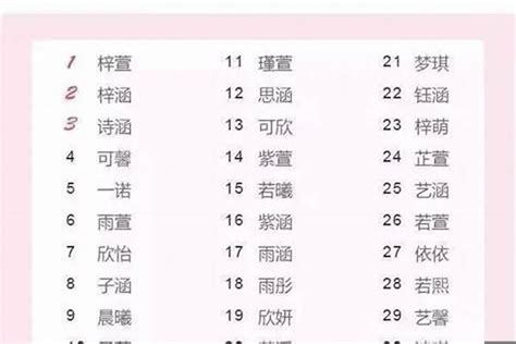 虎年宝宝取名最佳用字男_虎年宝宝取名最佳用字免费,第10张