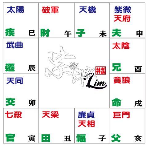 贪狼星入命宫_贪狼星入十二宫详解,第2张