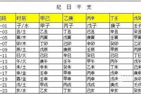 适合当官的两个出生时辰_适合当官的八字特征,第2张