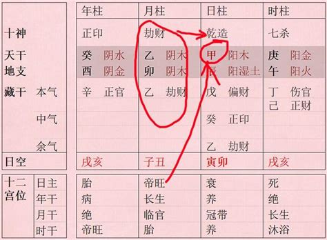 阳刃格成格八字_阳刃格女命真的很不好吗,第12张