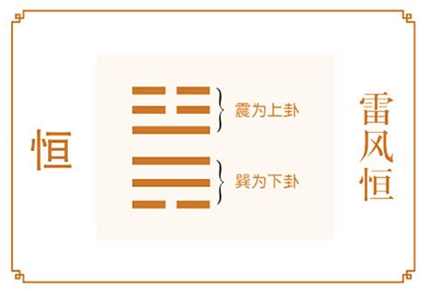 雷风恒卦详解事业_雷风恒卦详解卦象预示,第2张