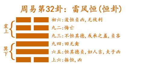 雷风恒卦详解事业_雷风恒卦详解卦象预示,第11张