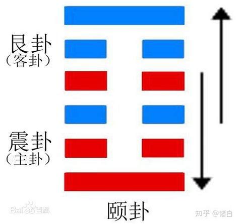 颐卦解读_颐卦预示着什么,第2张