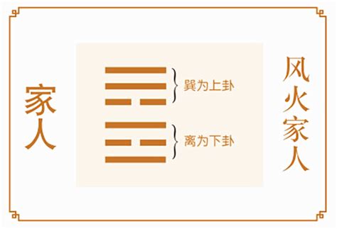 风火家人卦详解事业_风火家人卦预示着什么,第2张