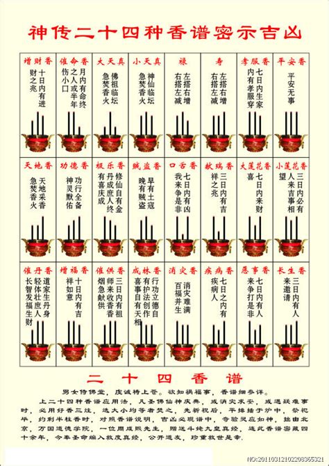 香谱二十四法图_香谱二十四法图图解,第2张