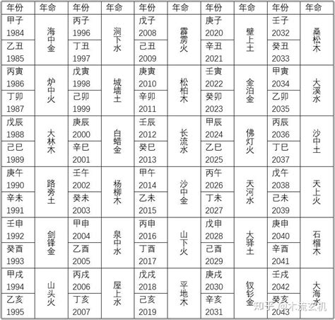 怎么算八字五行缺什么_怎么算八字五行属什么,第5张