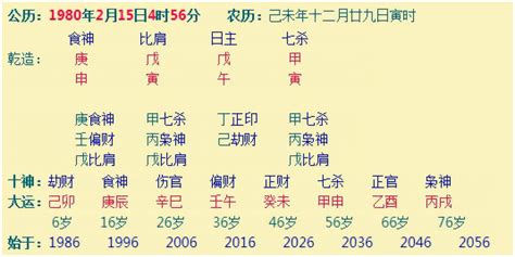 旺妻命的男人八字_旺妻命是什么样的八字,第3张 旺妻命的男人八字_旺妻命是什么样的八字,第3张