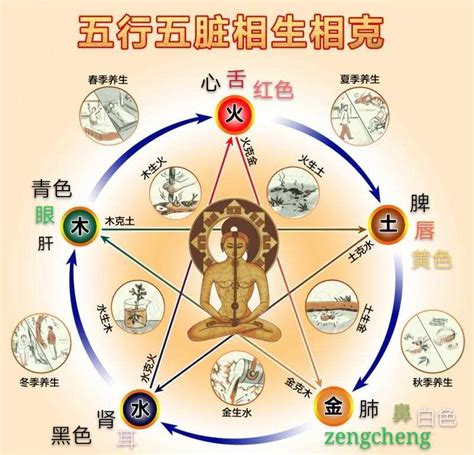 城市五行属性查询表_各个城市的五行,第3张 城市五行属性查询表_各个城市的五行,第3张