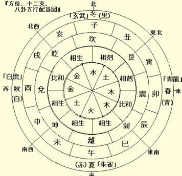 合婚八字怎么算_八字合婚怎么看男女八字合不合,第3张 合婚八字怎么算_八字合婚怎么看男女八字合不合,第3张