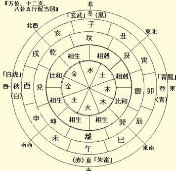 合婚八字怎么算_八字合婚怎么看男女八字合不合,第3张