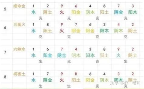 数字能量学对照表_数字能量学可信吗,第3张