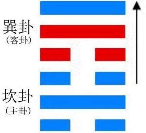 涣卦测事业_涣卦是吉还是凶,第12张