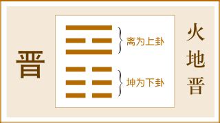 六爻火地晋卦详解_火地晋卦占疾病详解,第3张