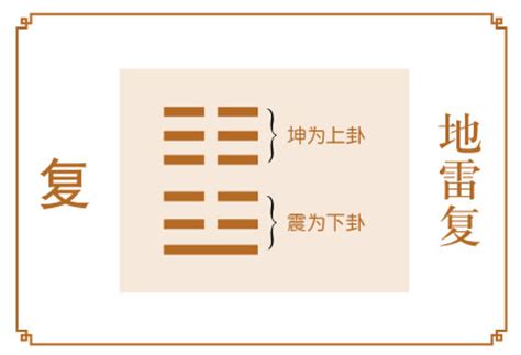 地雷复卦详解学业_地雷复卦详解卦辞,第3张