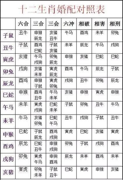 合婚八字怎么算_八字合婚怎么看男女八字合不合,第9张 合婚八字怎么算_八字合婚怎么看男女八字合不合,第9张