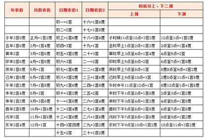 八字命宫详解一生命运_八字命宫表看一生财富,第17张