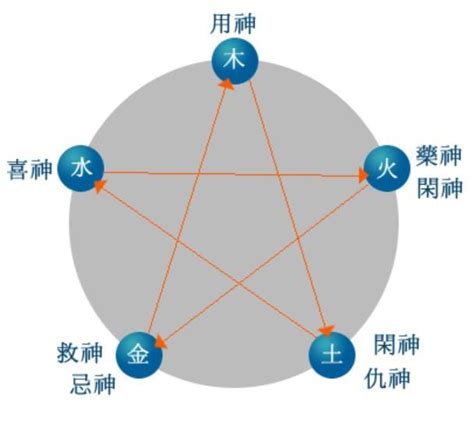 什么样的八字婚配会导致女人克夫,第5张