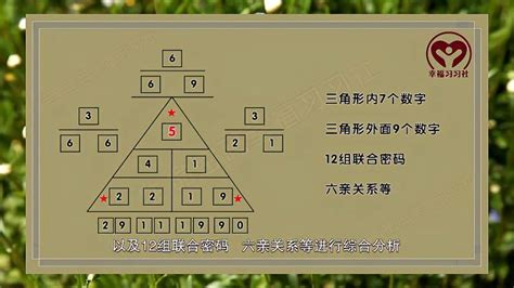 数字能量学数字组合解析_数字能量学1-9号人,第13张