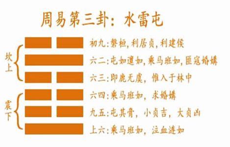 水雷屯卦考试_水雷屯卦卦辞,第5张 水雷屯卦考试_水雷屯卦卦辞,第5张