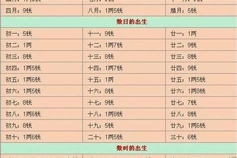 称骨算命2023年最新版_称骨算命2023年最新版测算,第5张