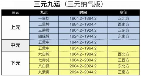 八白运什么最旺_八白运什么人有利,第3张 八白运什么最旺_八白运什么人有利,第3张